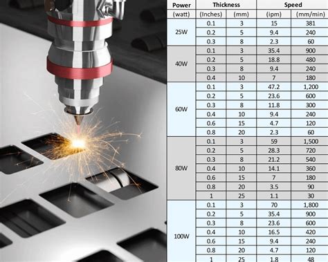 laser cutting thickness